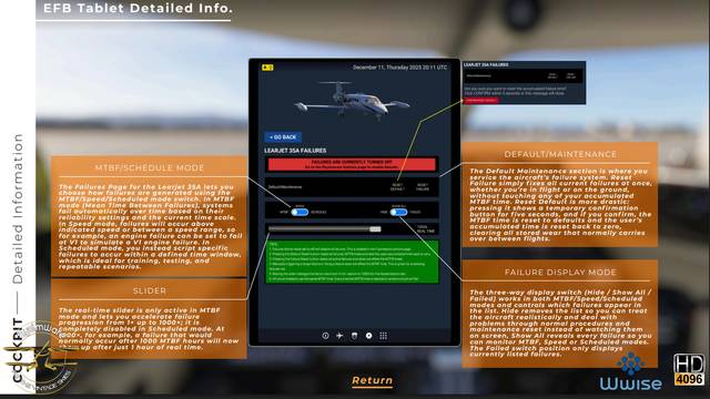 Flysimware Learjet 35A (MSFS 2024)