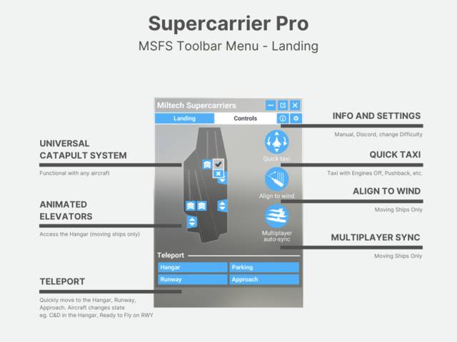 Miltech Supercarrier Pro MSFS