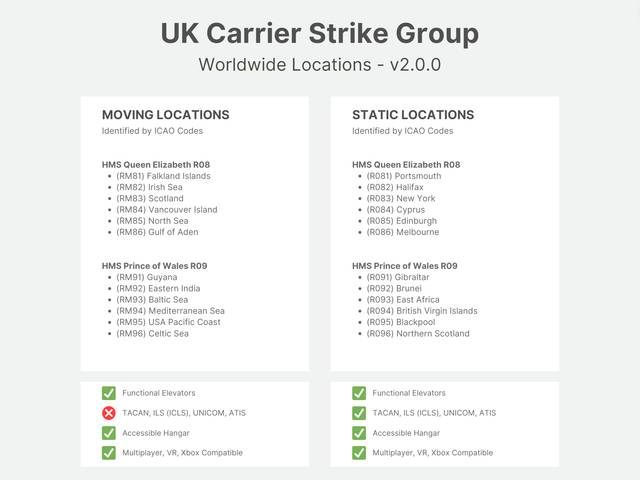 Miltech UK Carrier Strike Group MSFS