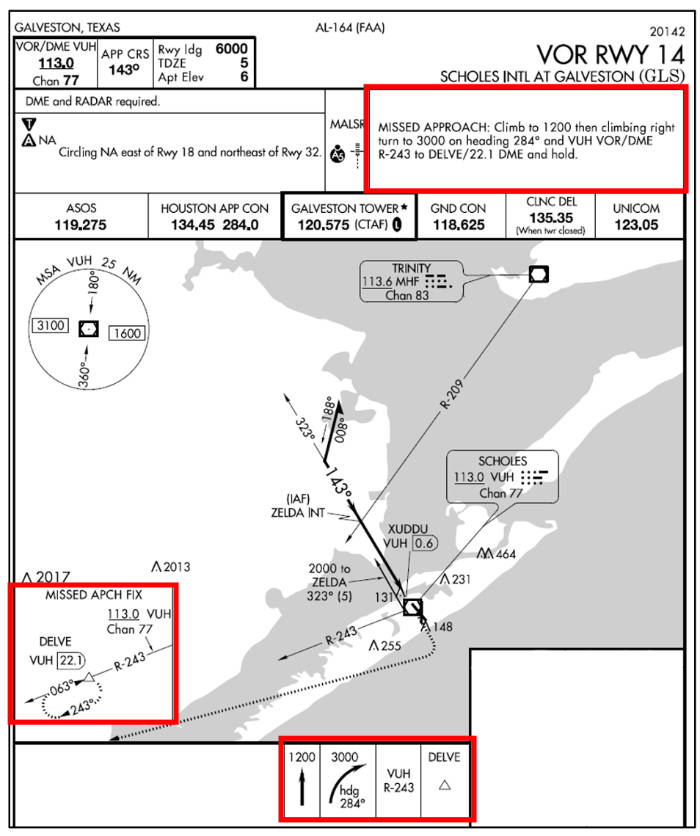 MSFS Next Level: Missed Approaches & Holds