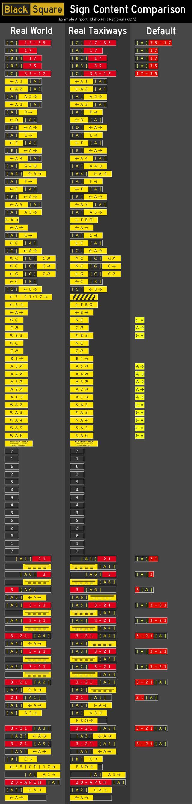Real Taxiways USA - Class B, C, D & Non-towered Airports (MSFS 2024)