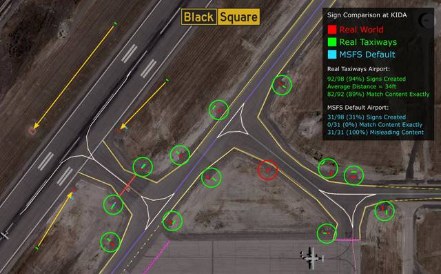 Real Taxiways USA - Class B, C, D & Non-towered Airports (MSFS 2024)